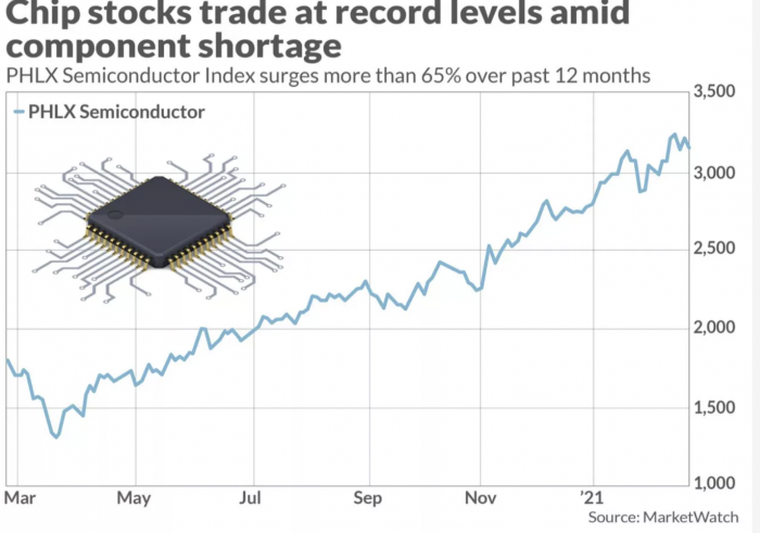 全球芯片短缺预计将持续到2022年