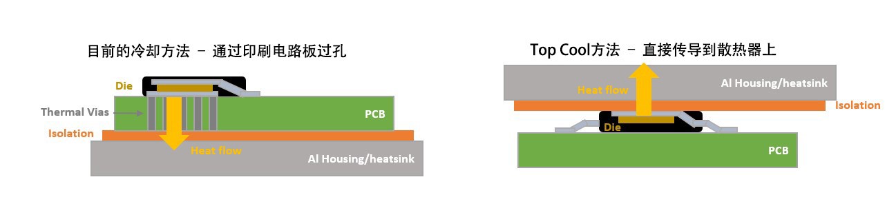 ɭƳôTop CoolװMOSFET