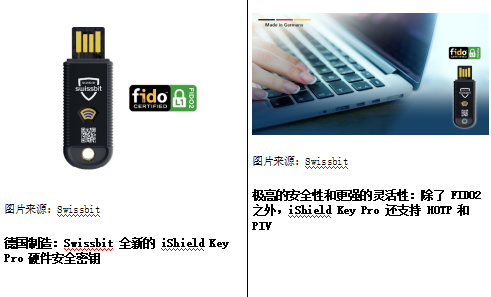 ȫµİȫԿSwissbit Ƴ iShield Key Pro