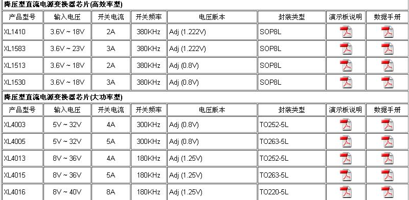 供应芯龙全线产品
