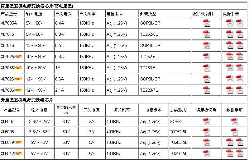 供应芯龙全线产品
