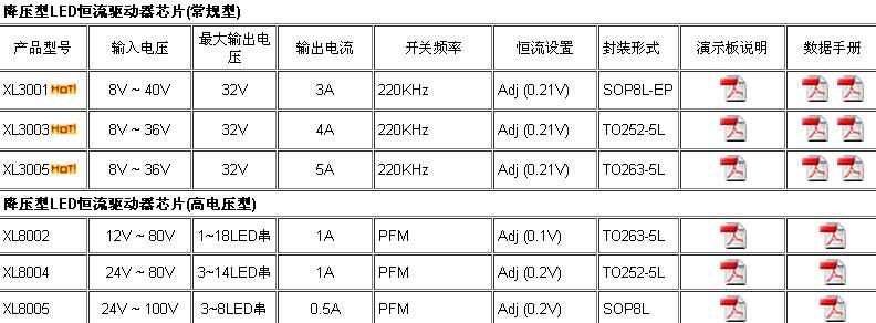 供应芯龙全线产品