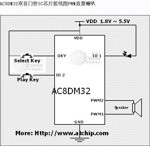 оƬ˫12IC AC8DE12
