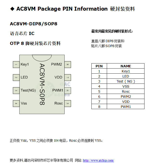 һоƬӦýAC8VM12