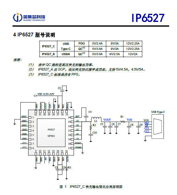 IP6527伯SOCоƬ