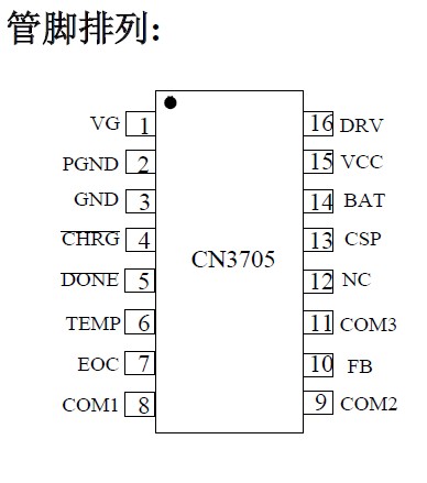 CN3705