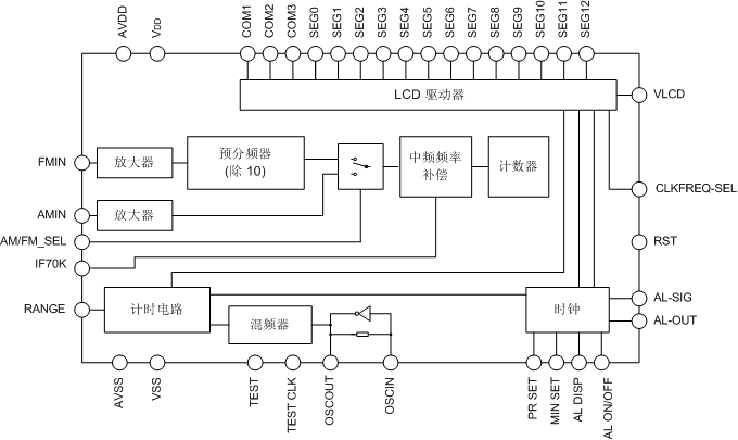 SC3610