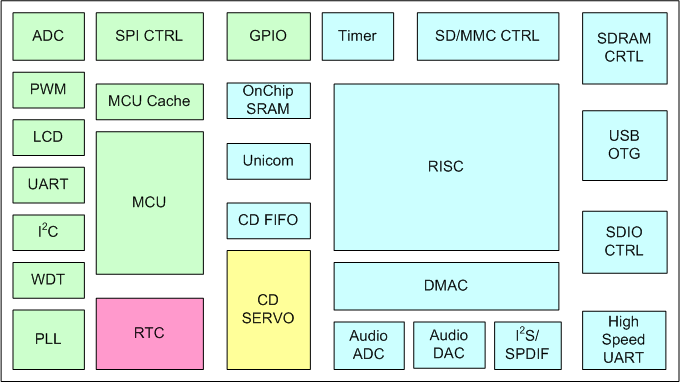 SC6136A