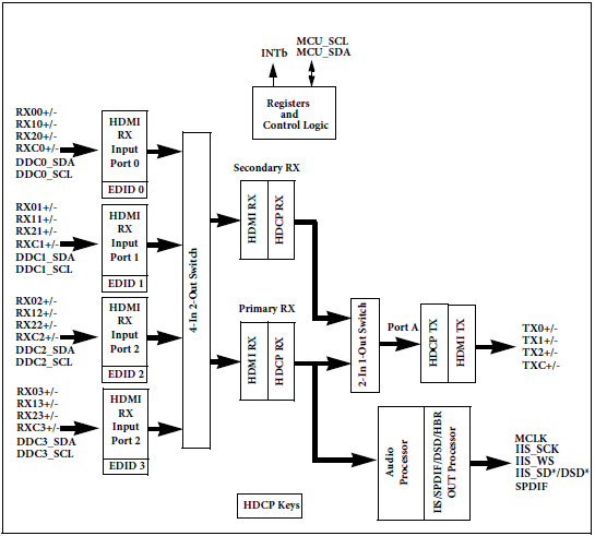 EP94A1(K)