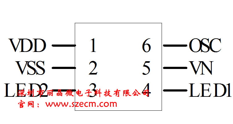 EGSM1