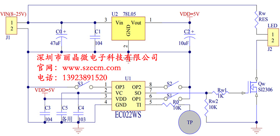 EC022WS