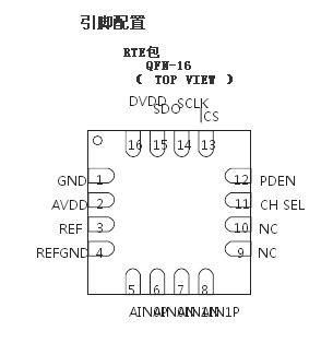 ADS7947SRTER