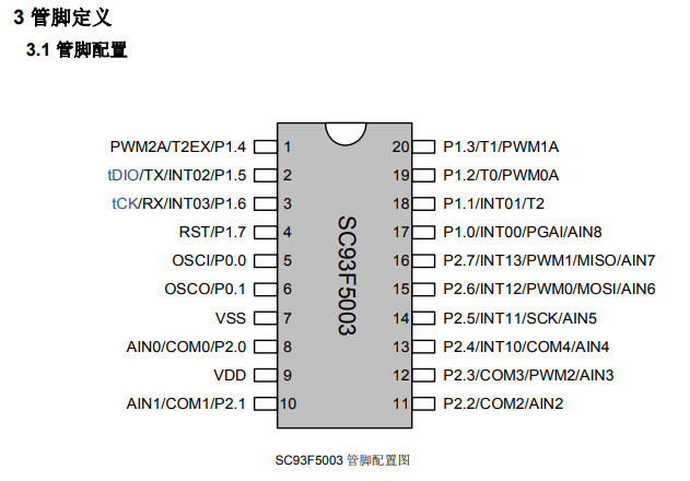 SC93F5003X20U