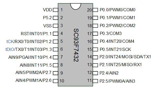SC93F7432M20U