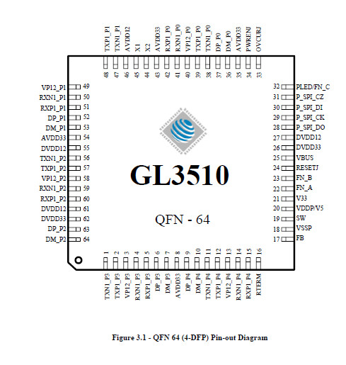 GL3510