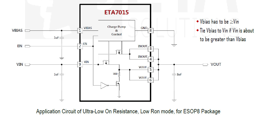 ETA7015E8A