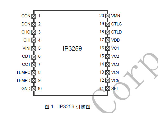 IP3259