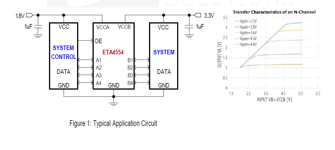 ETA4554Q3Q