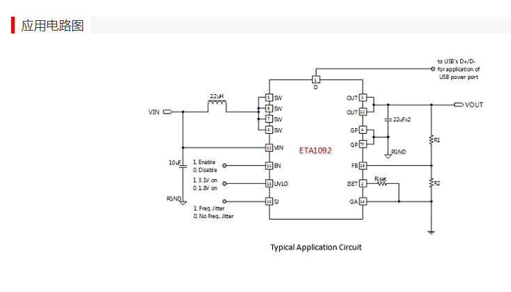 ETA1092Q3Q