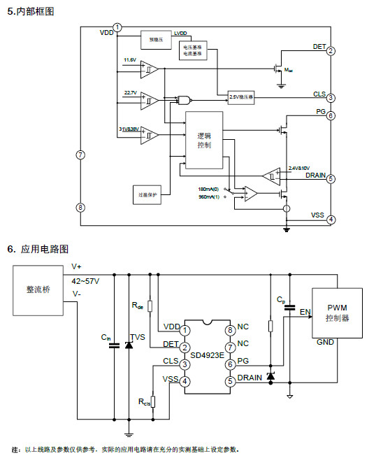 SD4923E