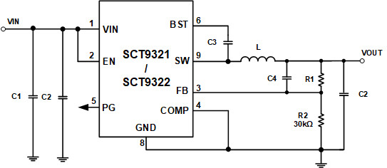 SCT9332FSAR