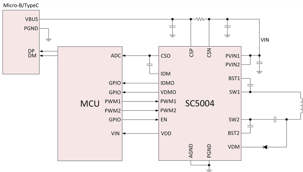 SC5004QFER