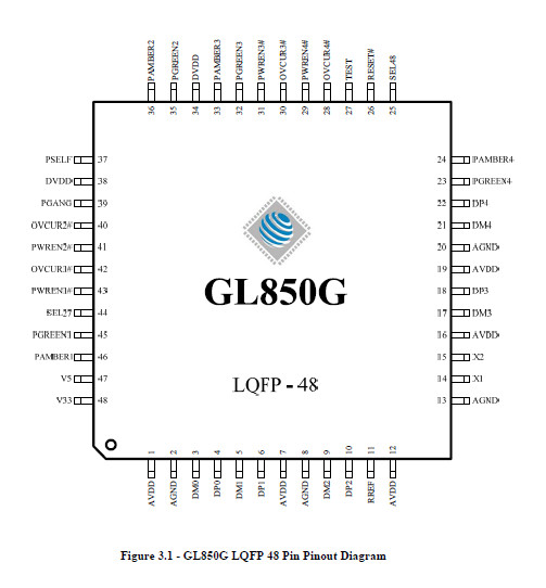 GL850G