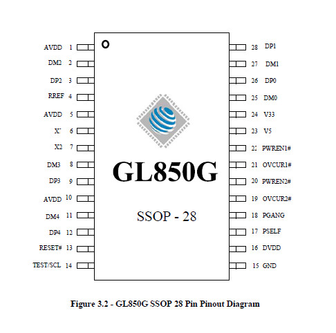 GL850G