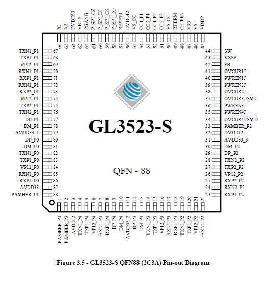 GL3523-S3