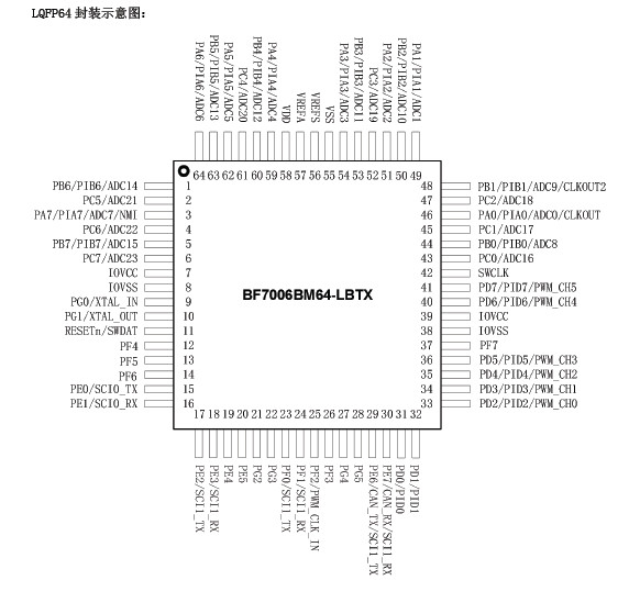 BF7006BM64-LBTX