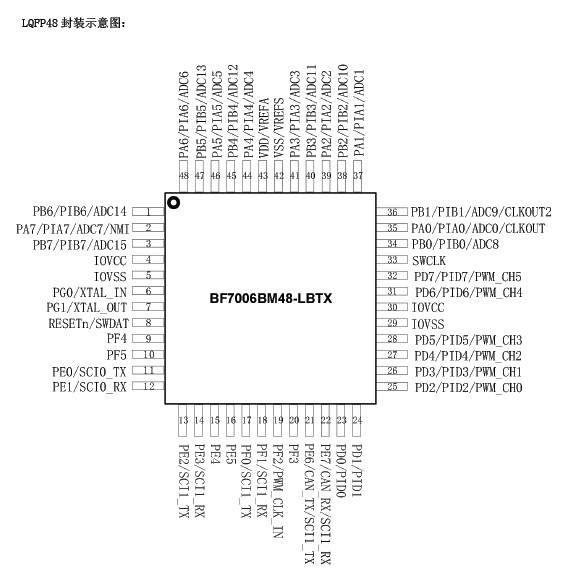 BF7006BM48-LBTX