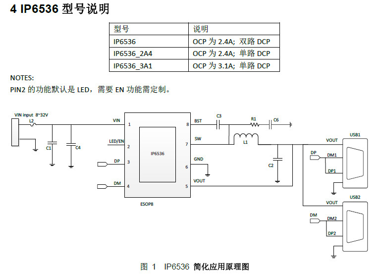 IP6536_3A1_U7V