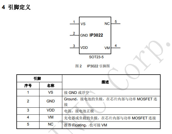 IP3022