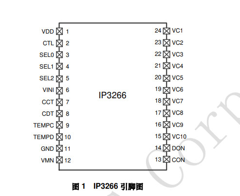 IP3266