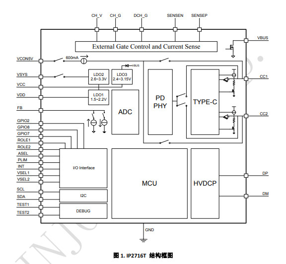 IP2716T